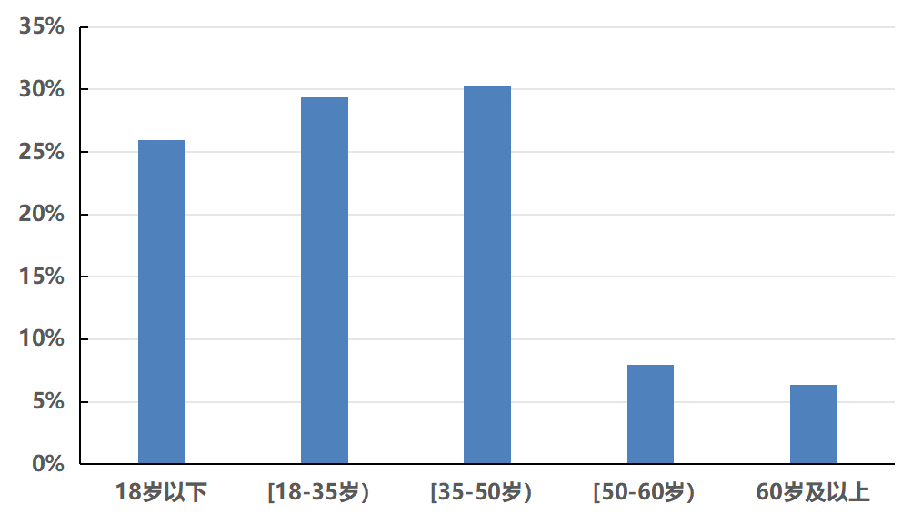 AC米兰(中国)体育官方网站-MILAN SPORTS